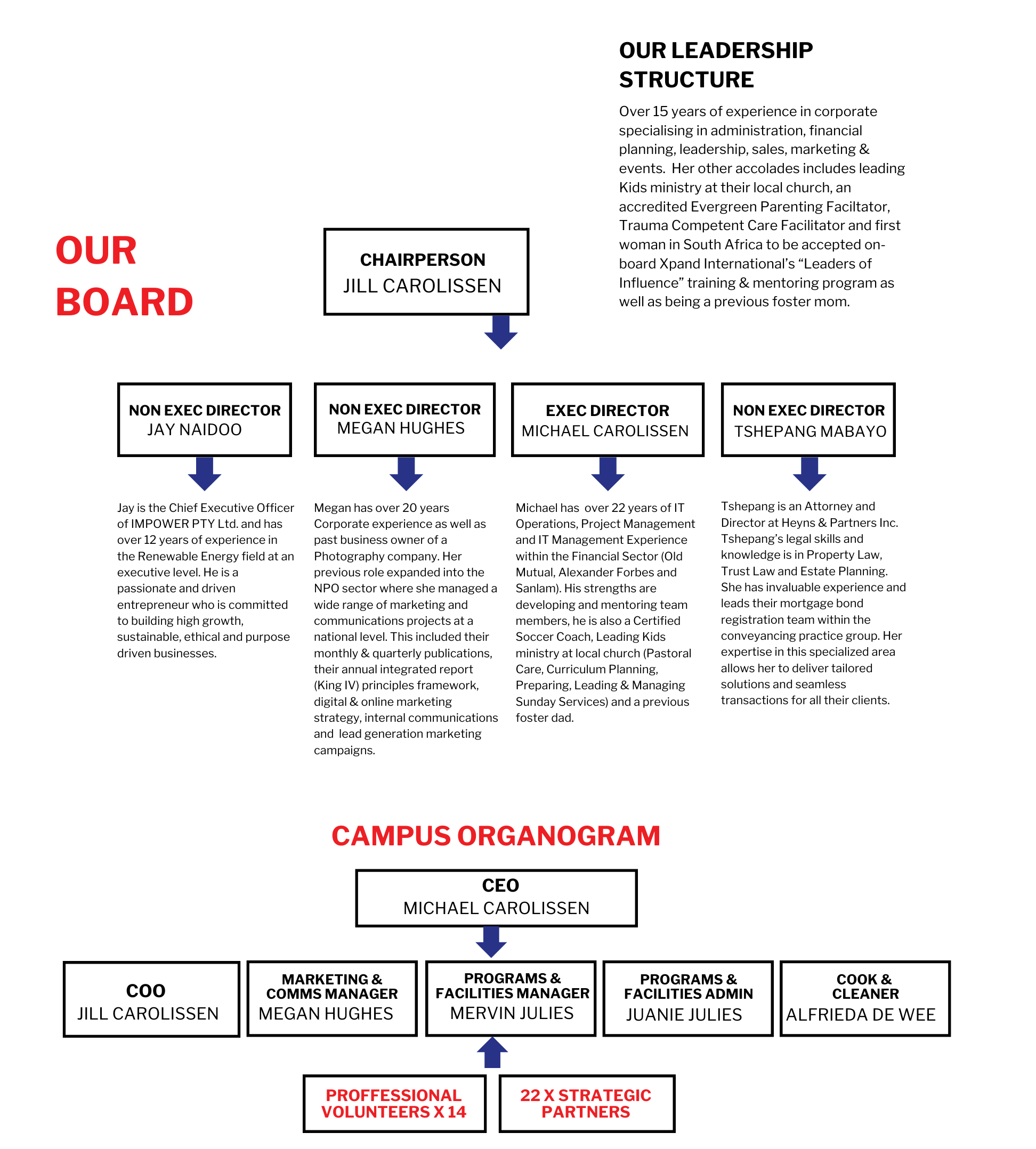 Leadership Structure